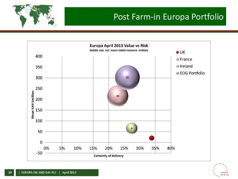 APRIL 2013 CORPORATE PRESENTATION – Europa Oil and Gas – slide 19