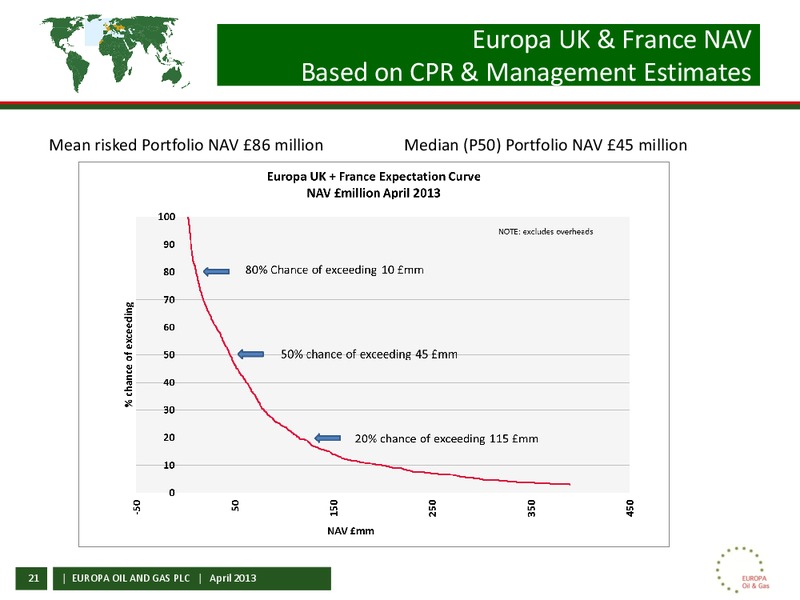 APRIL 2013 CORPORATE PRESENTATION – Europa Oil and Gas – slide 20