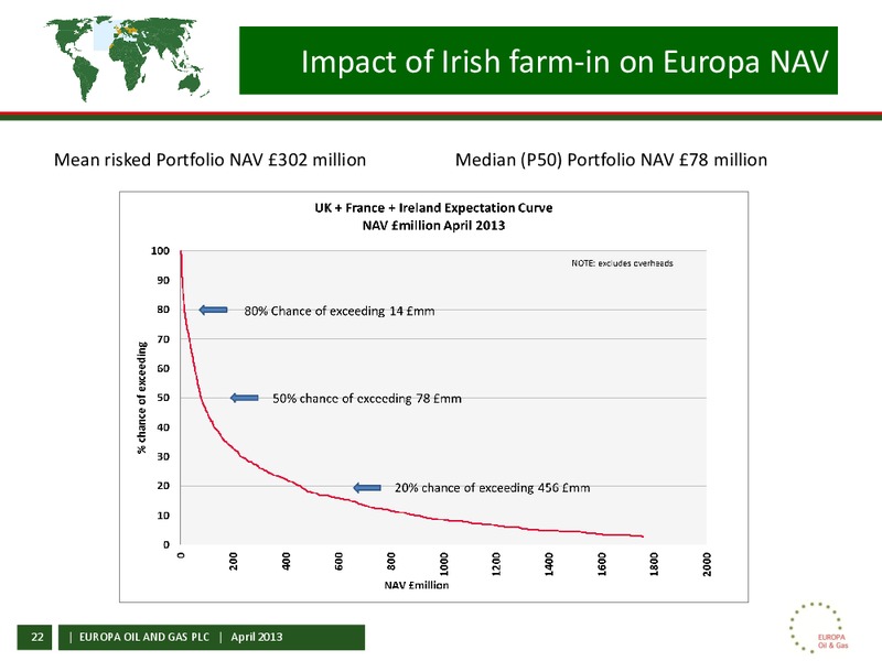 APRIL 2013 CORPORATE PRESENTATION – Europa Oil and Gas – slide 21