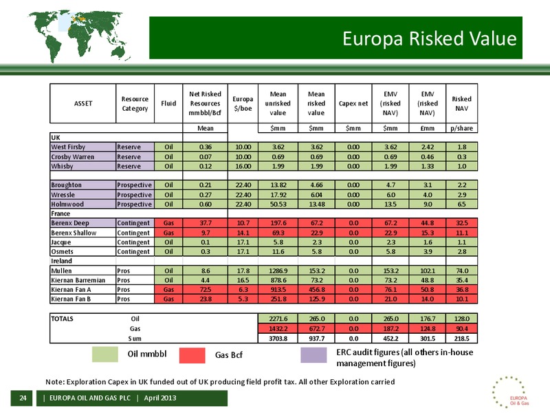 APRIL 2013 CORPORATE PRESENTATION – Europa Oil and Gas – slide 23