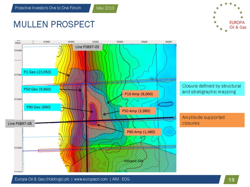 Proactive Investors One to One Forum – Europa Oil and Gas – slide 12