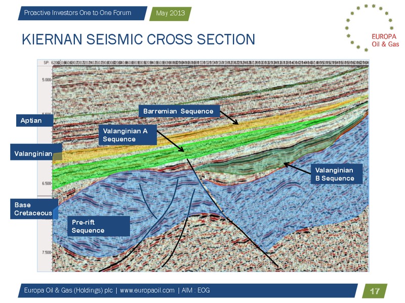 Proactive Investors One to One Forum – Europa Oil and Gas – slide 16