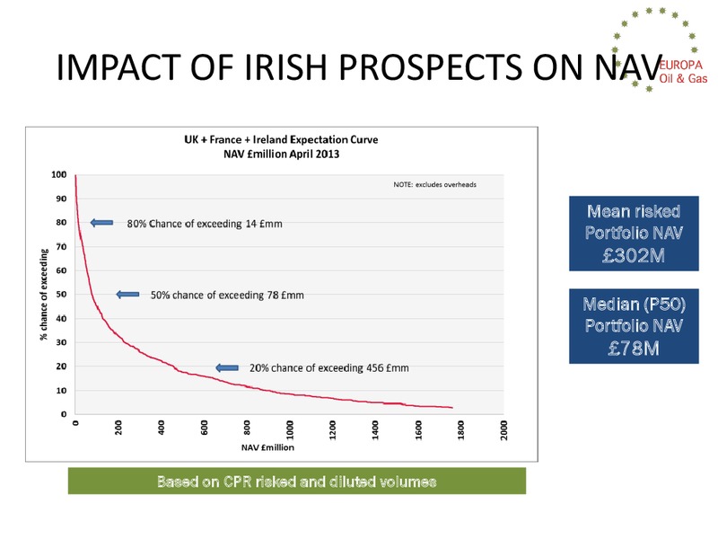 Ireland Oil & Gas Summit – Europa Oil and Gas – slide 6