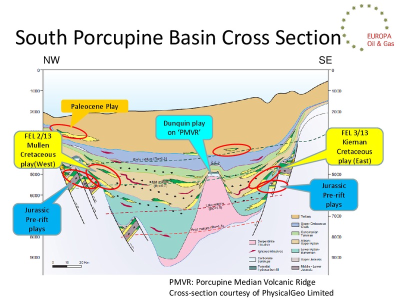 Ireland Oil & Gas Summit – Europa Oil and Gas – slide 19
