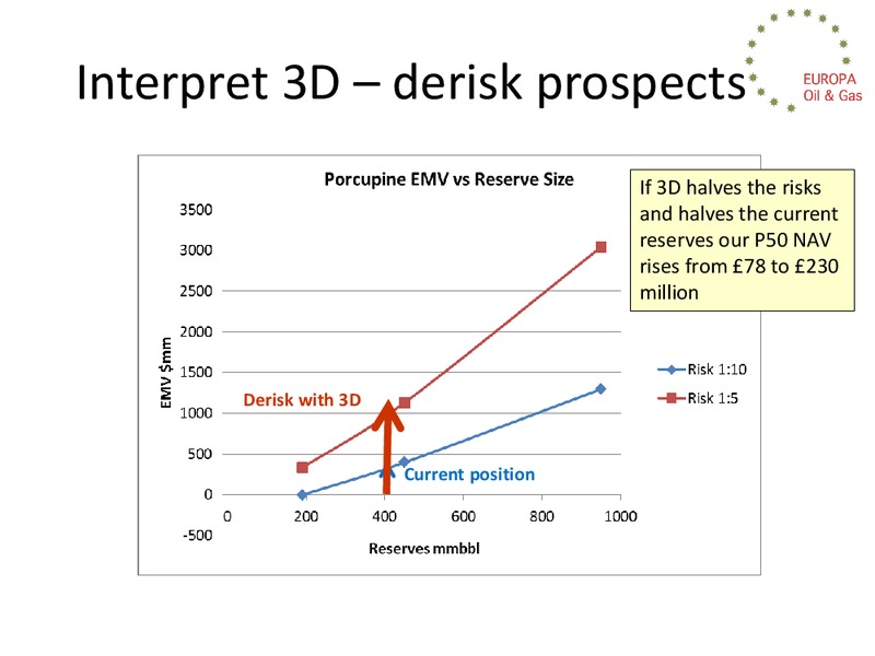 Ireland Oil & Gas Summit – Europa Oil and Gas – slide 24
