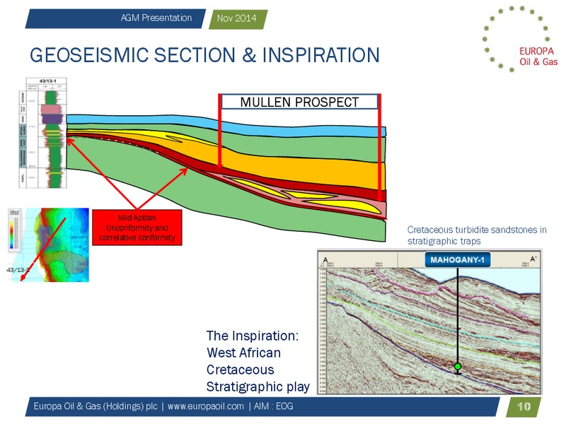 AGM Presentation – Europa Oil and Gas – slide 9