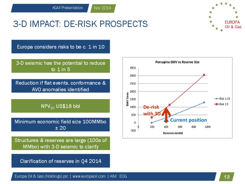 AGM Presentation – Europa Oil and Gas – slide 11