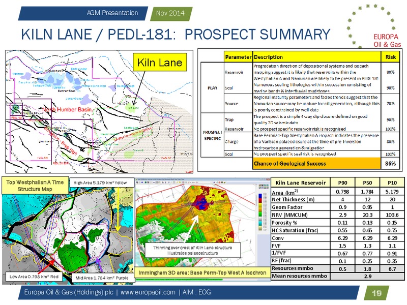 AGM Presentation – Europa Oil and Gas – slide 18