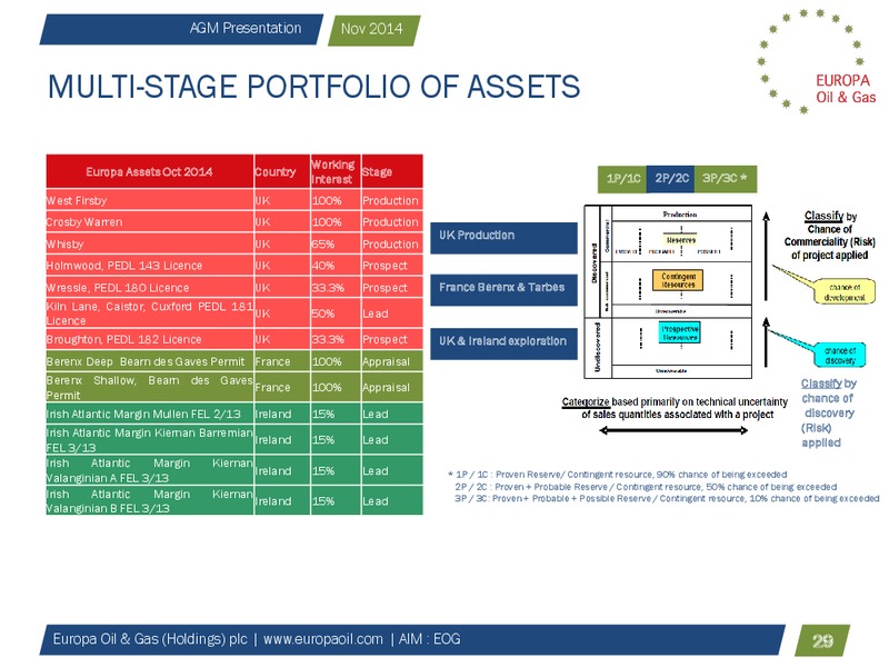 AGM Presentation – Europa Oil and Gas – slide 27