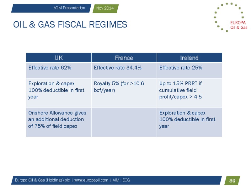 AGM Presentation – Europa Oil and Gas – slide 28