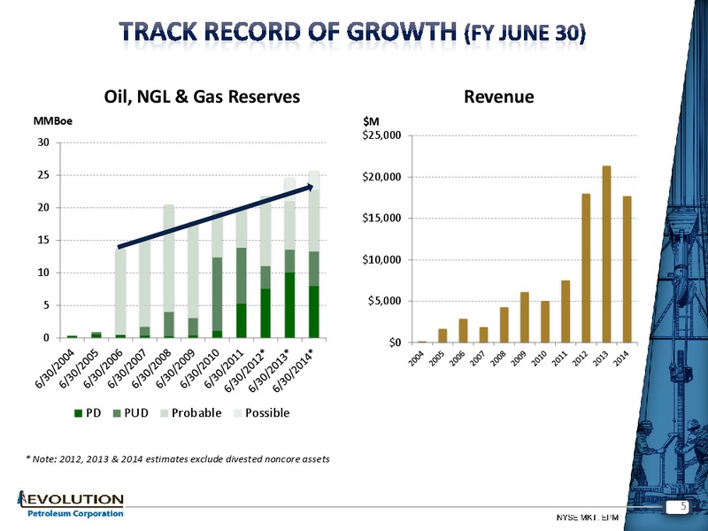 Institutional Investor Forum – Evolution Petroleum Corp. – slide 4
