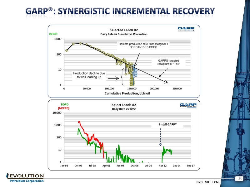 Institutional Investor Forum – Evolution Petroleum Corp. – slide 19