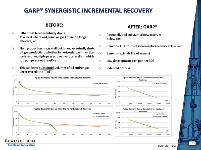 ENERCOM'S THE OIL AND SERVICES CONFERENCE – Evolution Petroleum Corp. – slide 20