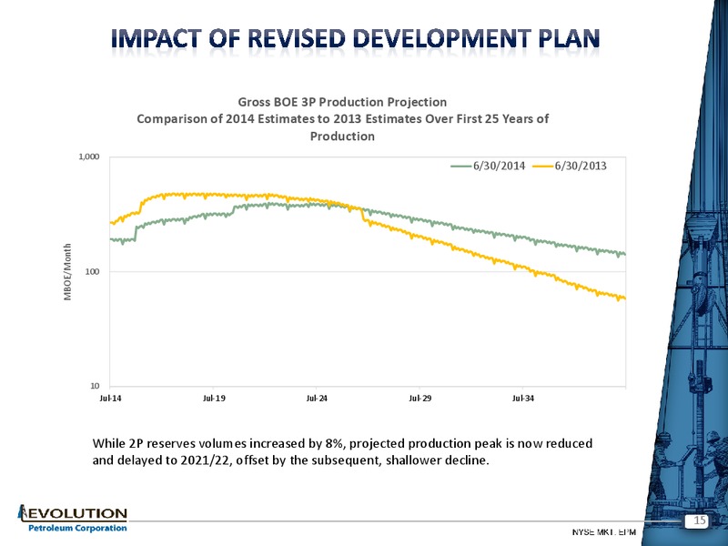 The Oil and Services Conference – Evolution Petroleum Corp. – slide 14