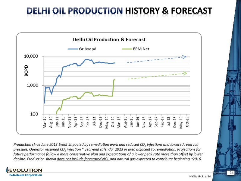 27th ANNUAL ROTH CONFERENCE – Evolution Petroleum Corp. – slide 12