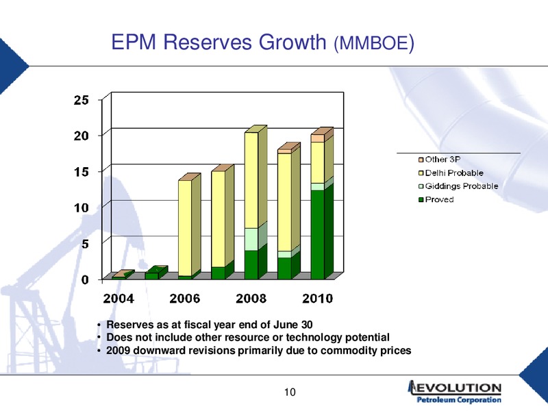 GLOBAL HUNTER SECURITIES CONFERENCE – Evolution Petroleum Corp. – slide 9