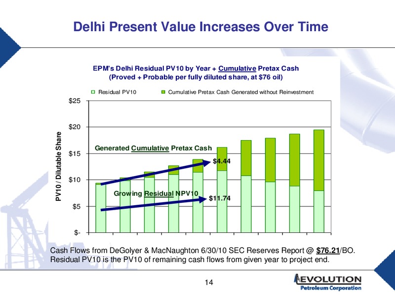 GLOBAL HUNTER SECURITIES CONFERENCE – Evolution Petroleum Corp. – slide 13