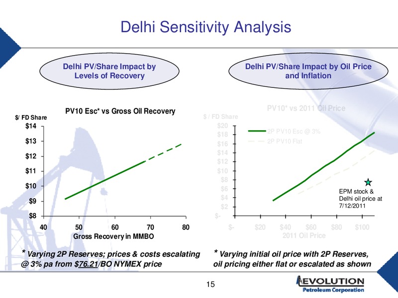 GLOBAL HUNTER SECURITIES CONFERENCE – Evolution Petroleum Corp. – slide 14
