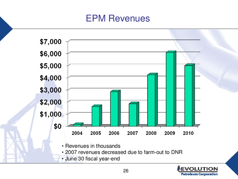 GLOBAL HUNTER SECURITIES CONFERENCE – Evolution Petroleum Corp. – slide 25