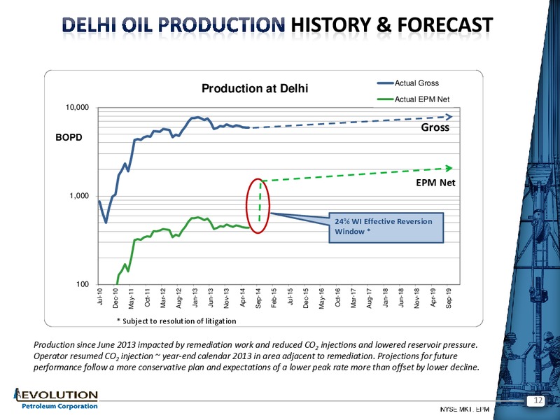 Enercom The Oil and Gas Conference 19 – Evolution Petroleum Corp. – slide 11