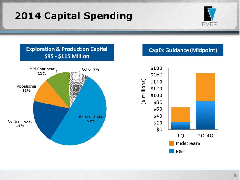 Raymond James 35th Annual Institutional Investor Conference – EV Energy Partners Lp – slide 25