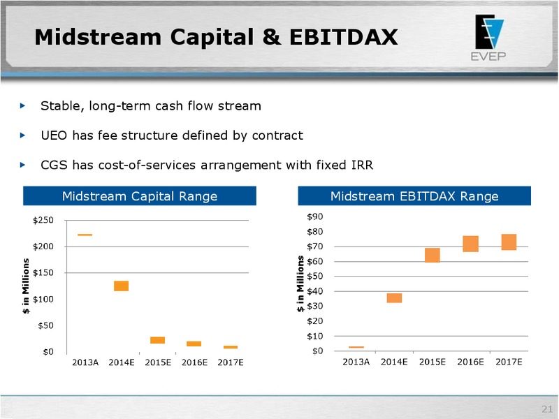 IPAAs Oil AND Gas Investment Symposium New York – EV Energy Partners Lp – slide 20