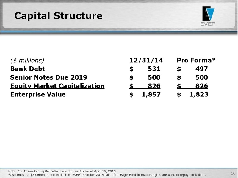 IPAA OGIS 2015 NEW YORK – EV Energy Partners Lp – slide 15