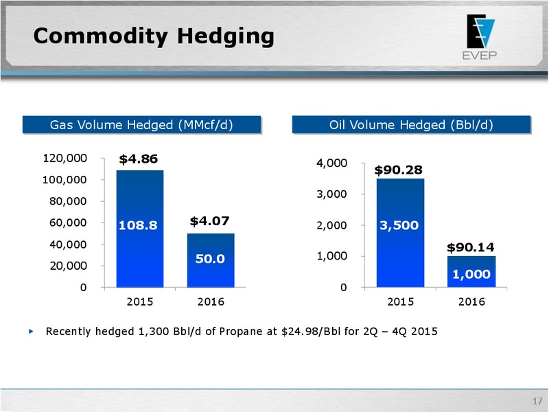 IPAA OGIS 2015 NEW YORK – EV Energy Partners Lp – slide 16