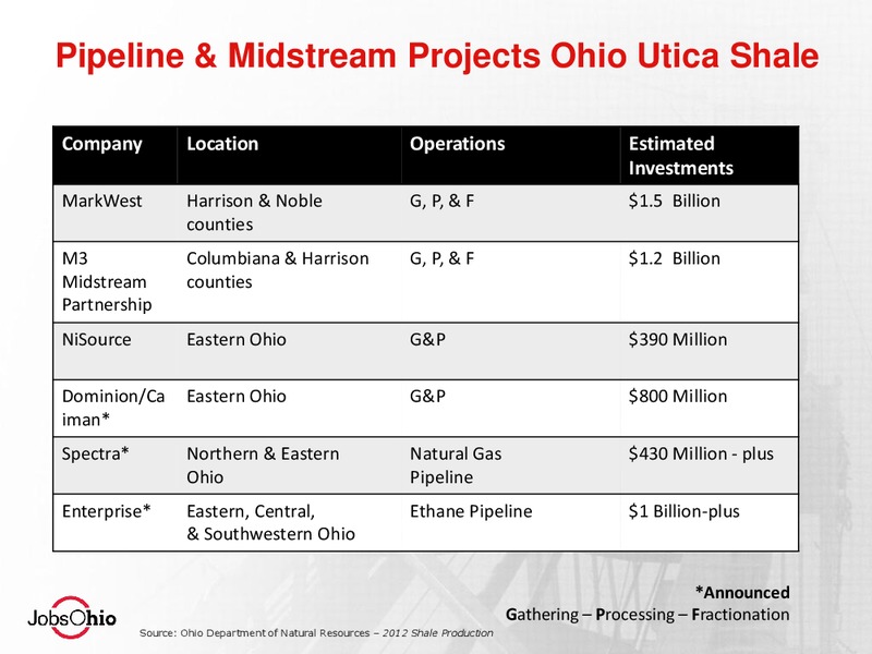 NAPTP MLP INVESTOR CONFERENCE – EV Energy Partners Lp – slide 27