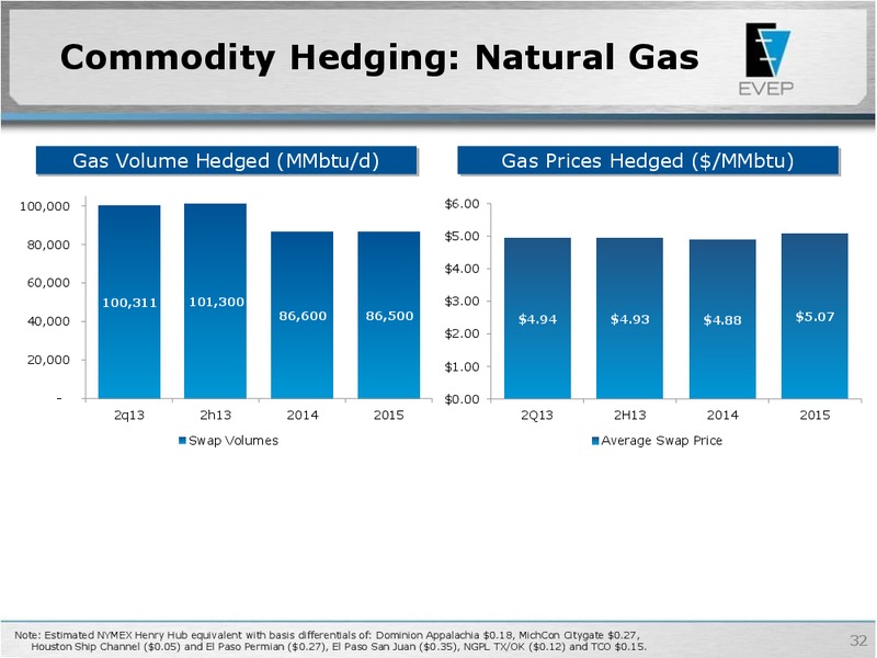 NAPTP MLP INVESTOR CONFERENCE – EV Energy Partners Lp – slide 31