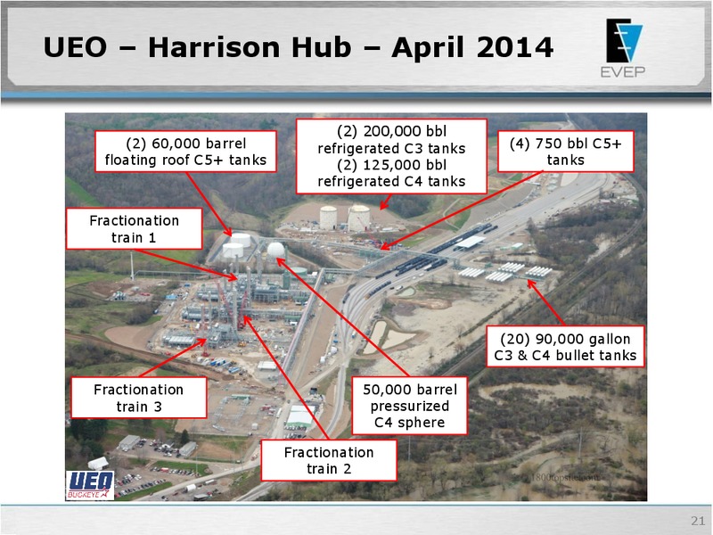 Credit Suisse 2nd Annual MLP & Energy Logistics Conference – EV Energy Partners Lp – slide 20