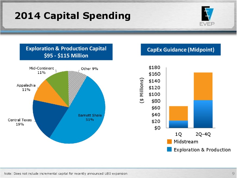 GHS 100 Energy Conference June 24 2014 – EV Energy Partners Lp – slide 8