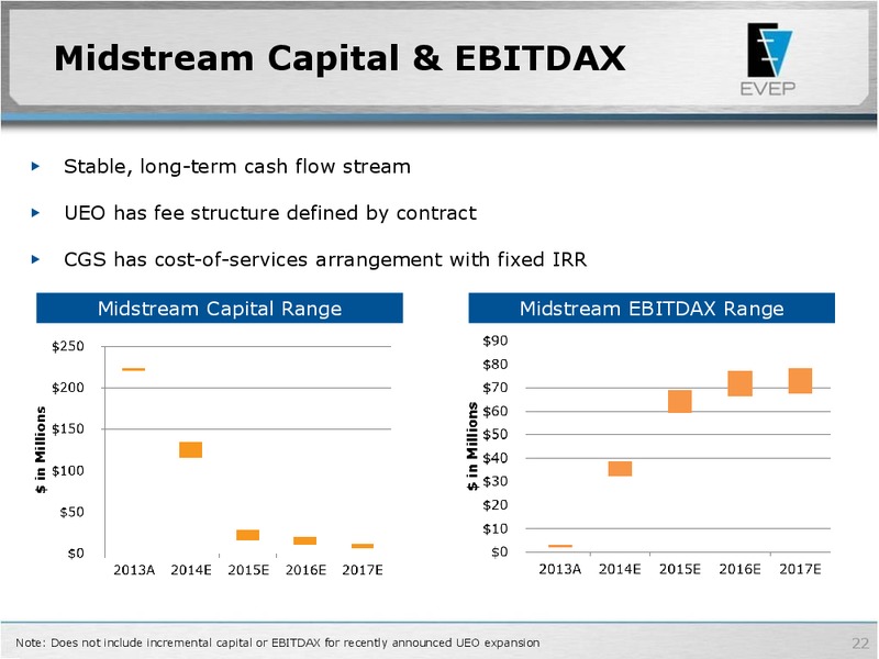 GHS 100 Energy Conference June 24 2014 – EV Energy Partners Lp – slide 21