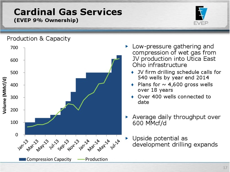 Citi 2014 MLP Midstream Infrastructure Conference – EV Energy Partners Lp – slide 16