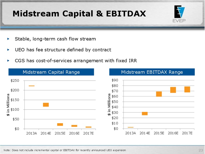 Citi 2014 MLP Midstream Infrastructure Conference – EV Energy Partners Lp – slide 22