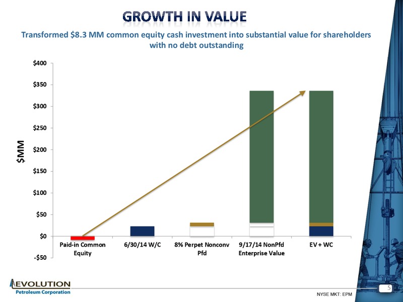 IPAA OGIS SAN FRANCISCO 2014 – Evolution Petroleum Corp. – slide 4