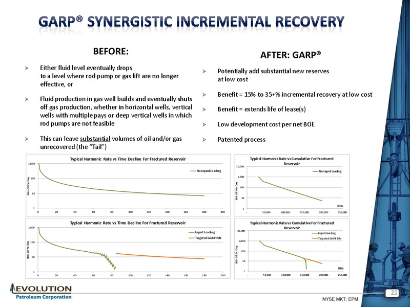 IPAA OGIS SAN FRANCISCO 2014 – Evolution Petroleum Corp. – slide 20