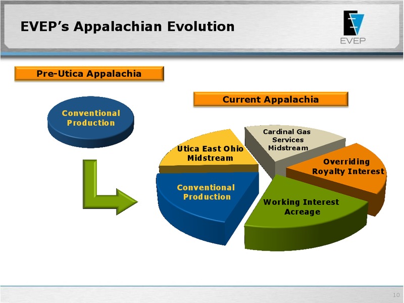 IPAA'S OIL & GAS SYMPOSIUM – EV Energy Partners Lp – slide 9