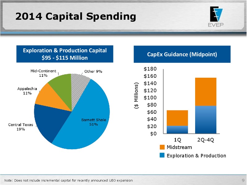 JEFFERIES GLOBAL ENERGY CONFERENCE – EV Energy Partners Lp – slide 8