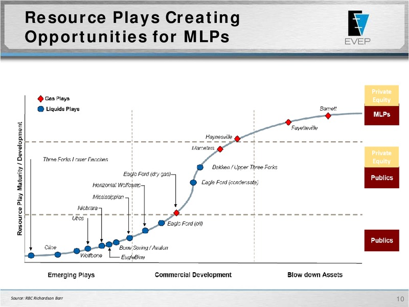 2012 Wells Fargo Securities Research & Economics 11th Annual Pipeline MLP & Energy Symposium – EV Energy Partners Lp – slide 9