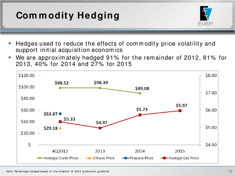 2012 Wells Fargo Securities Research & Economics 11th Annual Pipeline MLP & Energy Symposium – EV Energy Partners Lp – slide 17