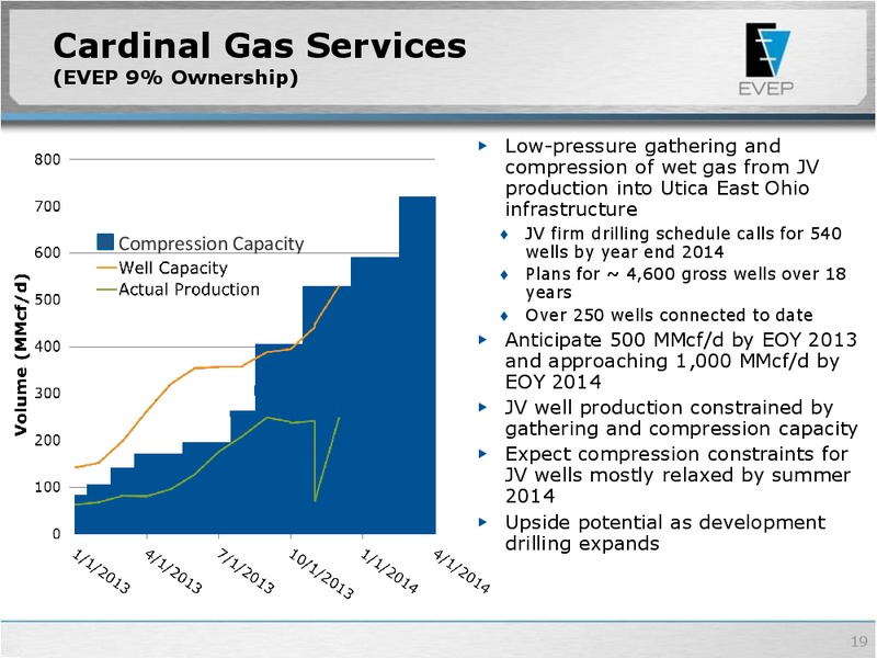 Wells Fargo Energy Symposium – EV Energy Partners Lp – slide 18