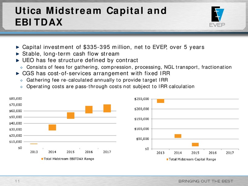 Q4 2012 Earnings Call – EV Energy Partners Lp – slide 10