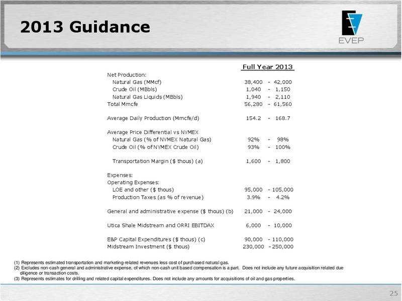 Raymond James 34th Annual Institutional Investor Conference – EV Energy Partners Lp – slide 24