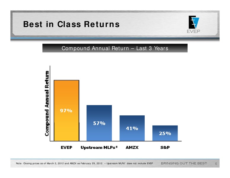 Raymond James 33rd Annual Institutional Investor Conference – EV Energy Partners Lp – slide 5