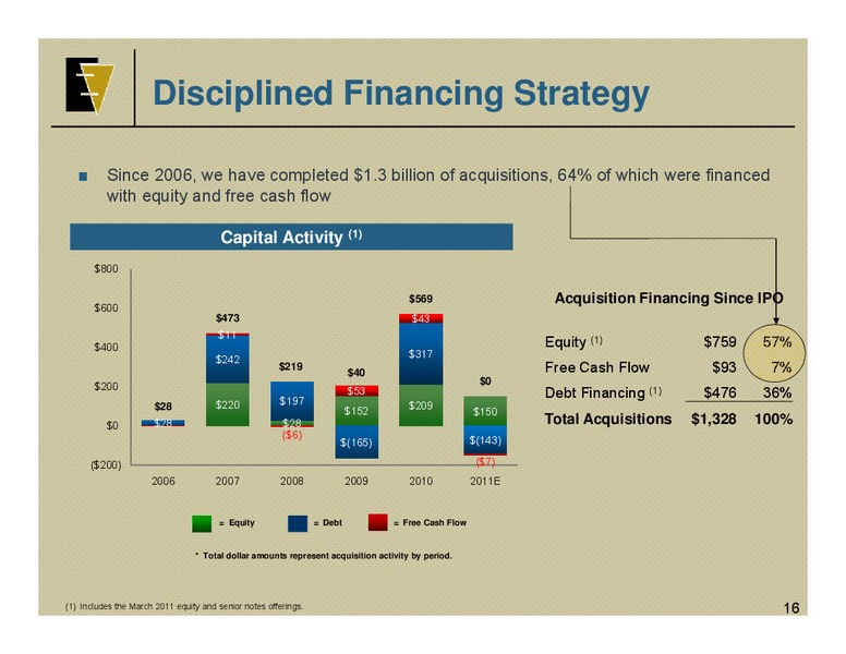 IPAA OGIS – EV Energy Partners Lp – slide 15
