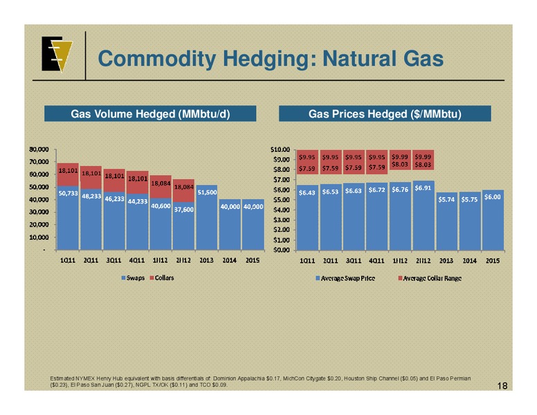 IPAA OGIS – EV Energy Partners Lp – slide 17