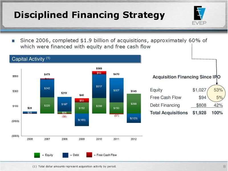 IPAA OGIS – EV Energy Partners Lp – slide 7