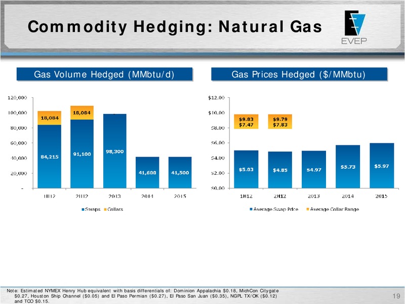 IPAA OGIS – EV Energy Partners Lp – slide 18