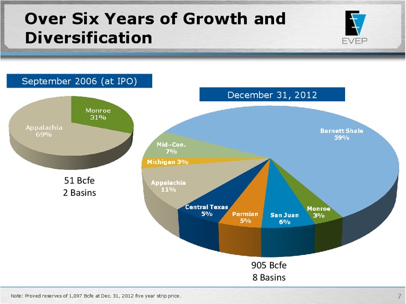 BAML Global Energy & Power Leveraged Finance Conference – EV Energy Partners Lp – slide 6